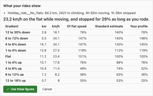Pace Maker comparing a ride's speed on each gradient with the standard estimate