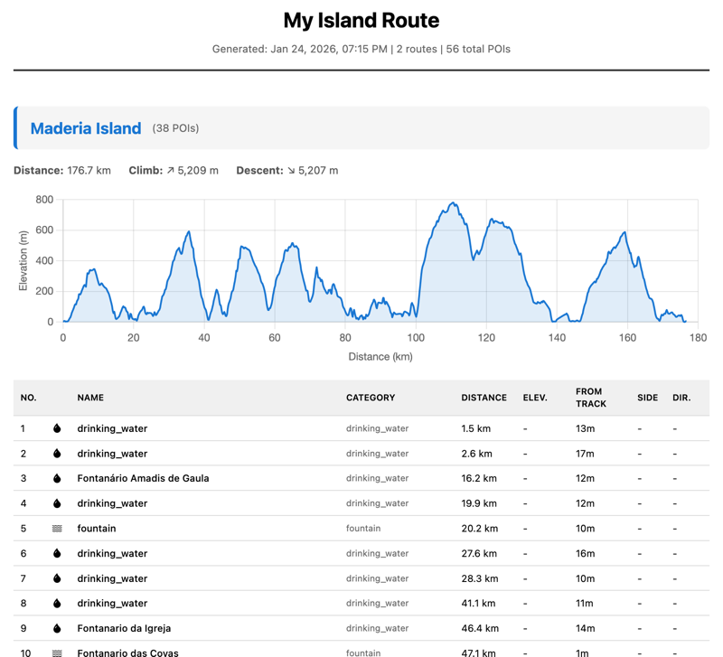 Printable route report with elevation and POI list