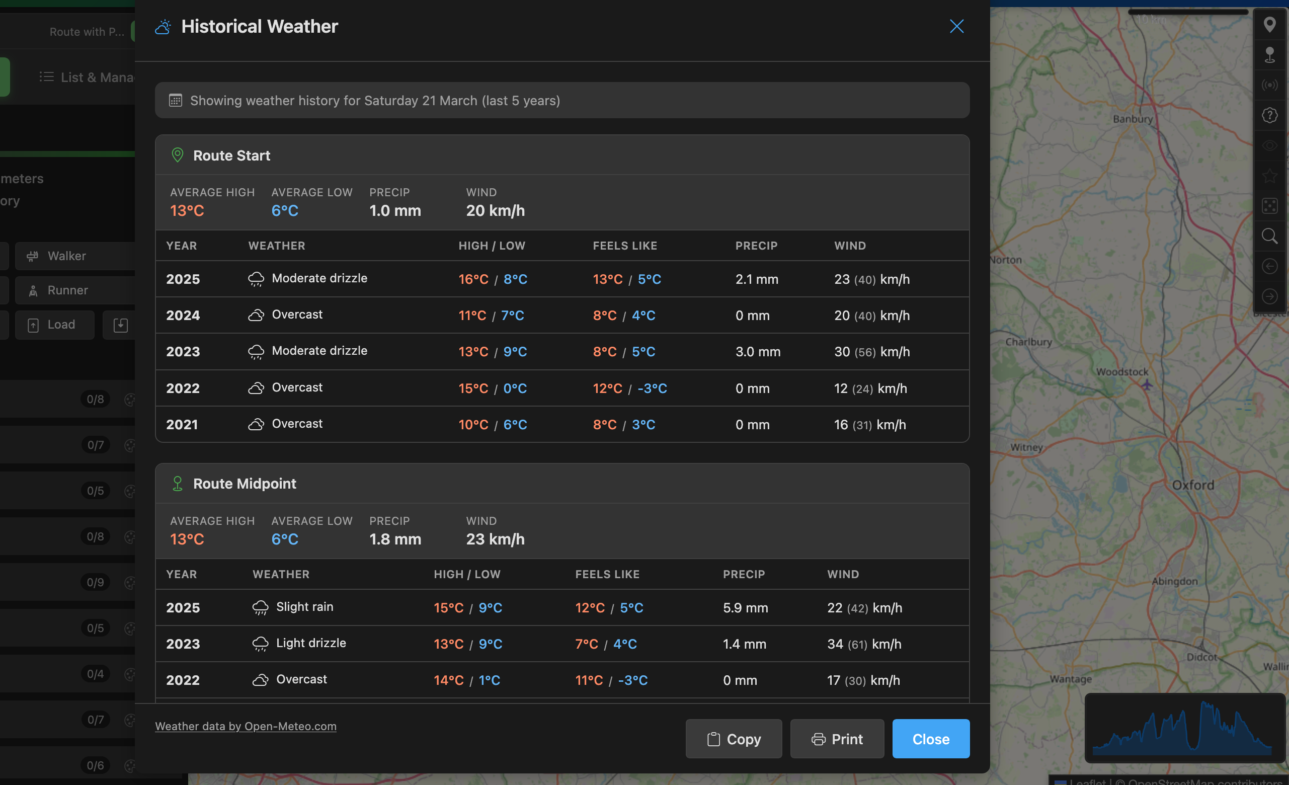 Historical Weather modal showing 5 years of weather data along a route