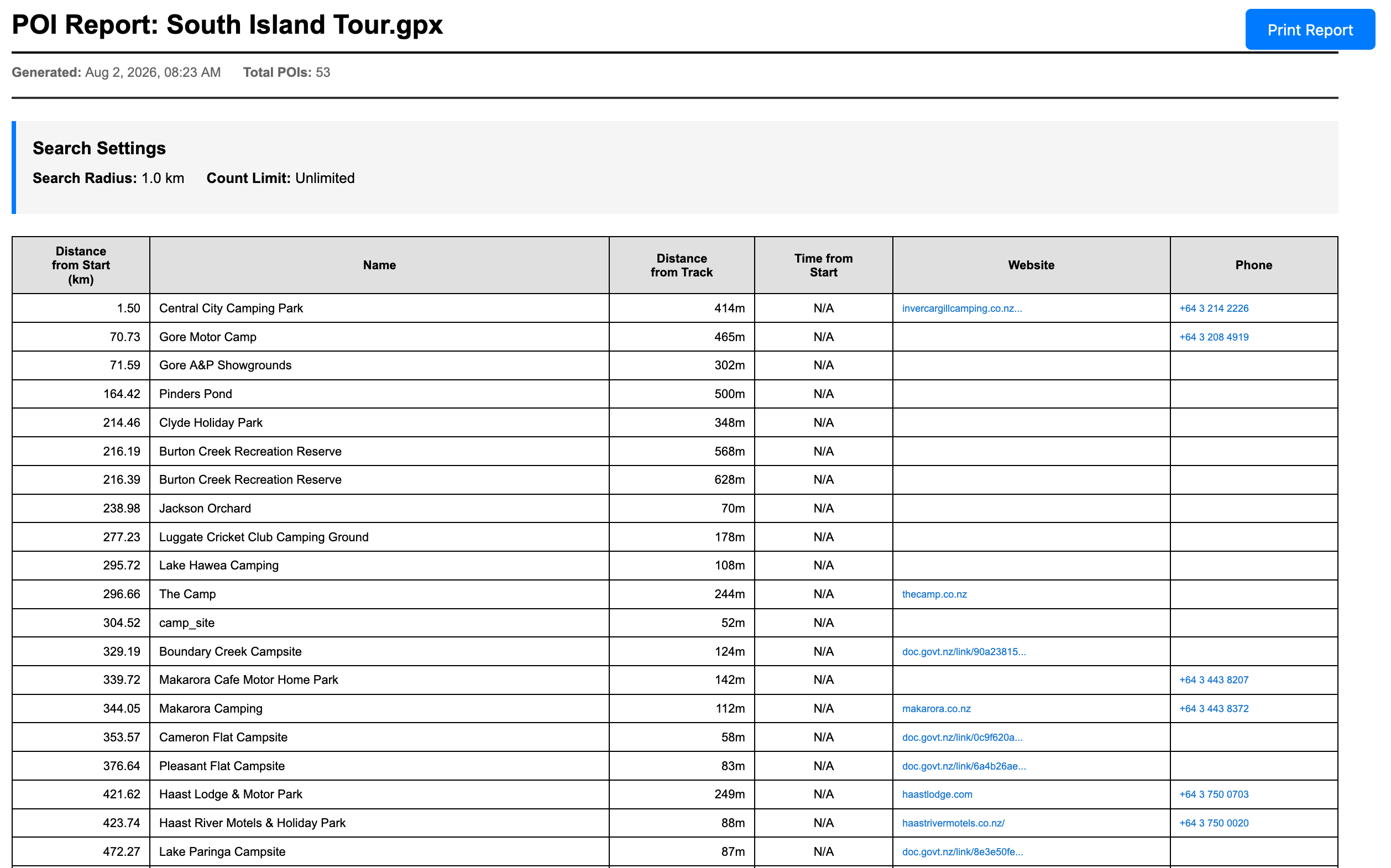 A printable POI report for the South Island tour listing 53 campsites with distance from start, name, distance from track, website and phone number