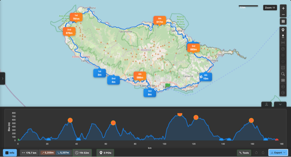 Find the Best Views with Peaks & Valleys
