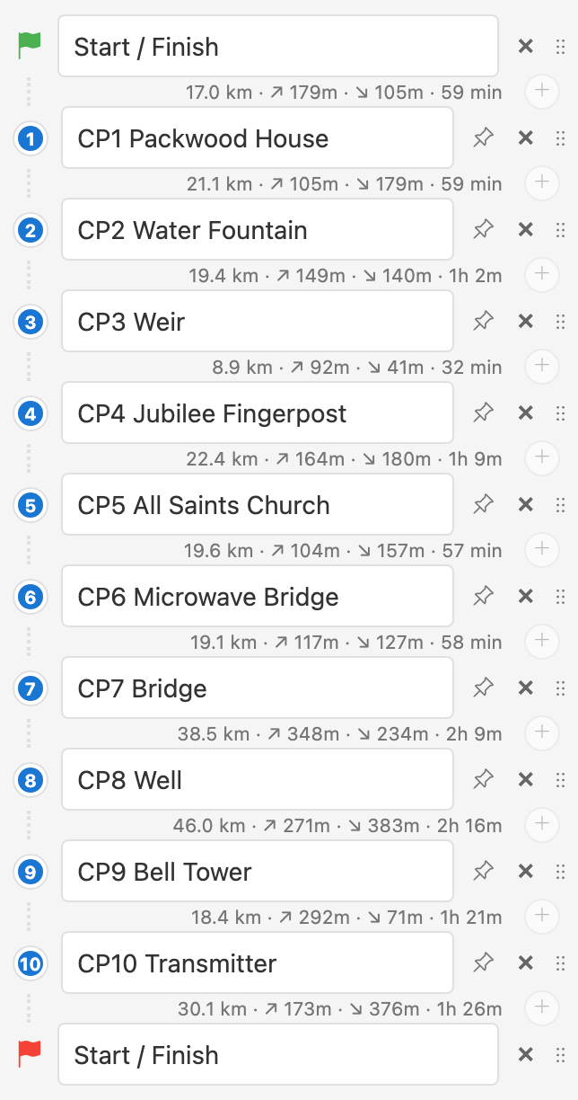 The planner's stop list: Start / Finish, then CP1 Packwood House to CP10 Transmitter in poster order, back to Start / Finish, with the distance, climb and time of each leg