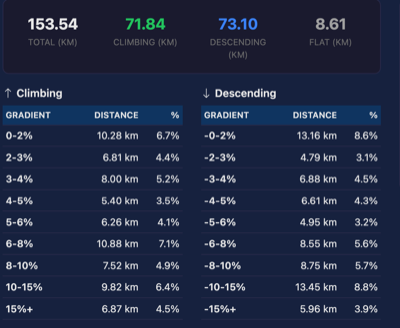 Gradient Report analysis