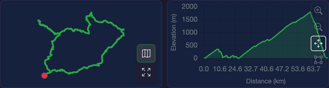 Route and elevation preview