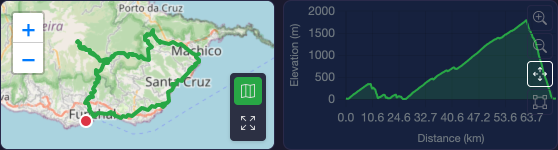 Route on interactive map