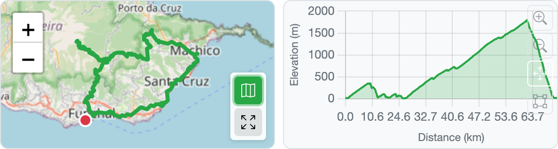 Route on interactive map
