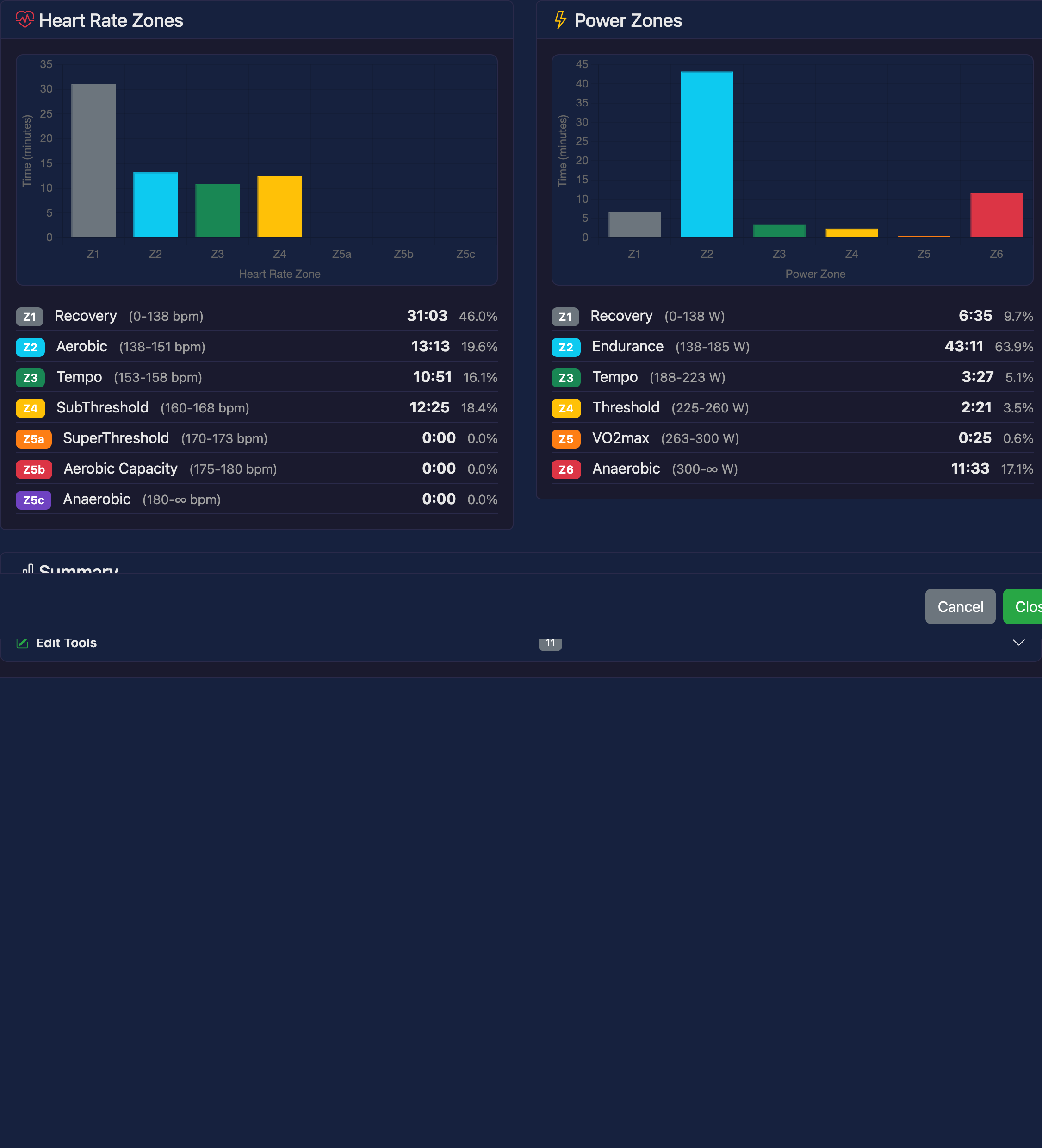Training zones analysis