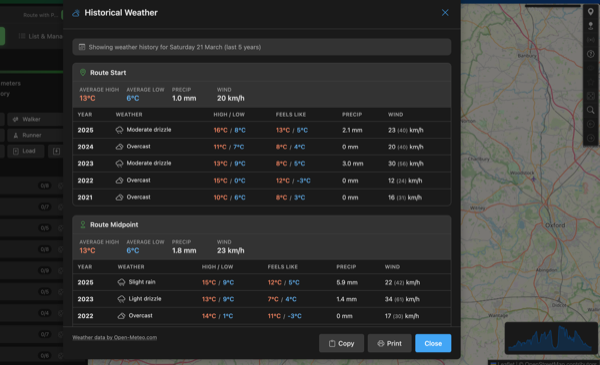 Historical Weather: Know What to Expect on Your Route