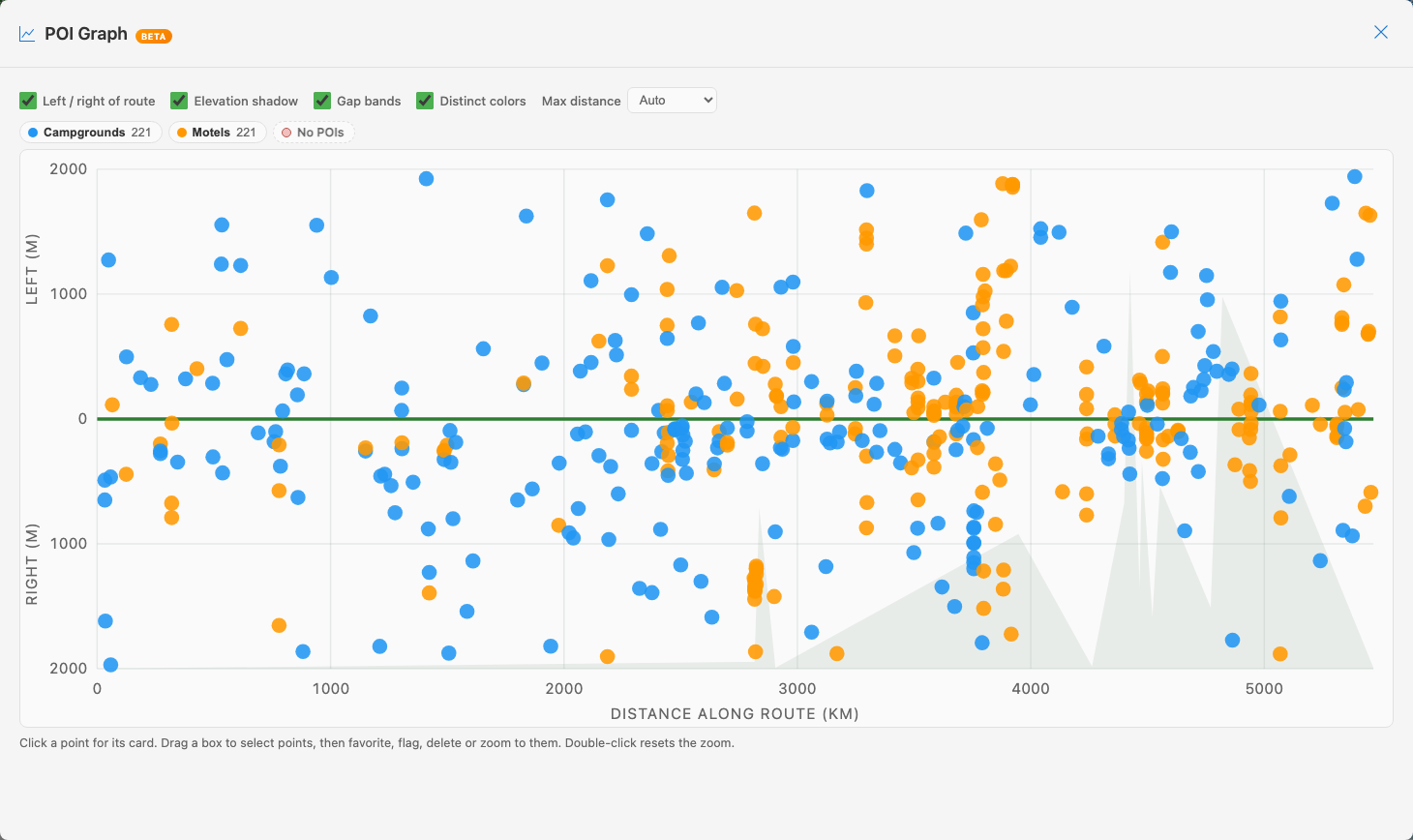 5,468 km of sleep options at a glance: campgrounds blue, motels orange, left of the route above the line, right below PitStopper's POI Graph showing all campgrounds and motels along the 5,468 km route, split left and right of the route line