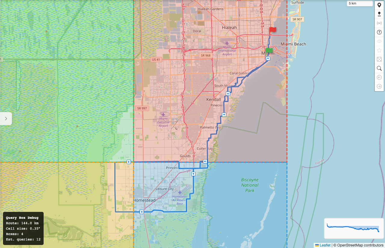 The Overpass approach: the route's area carved into large bounding boxes, each queried separately