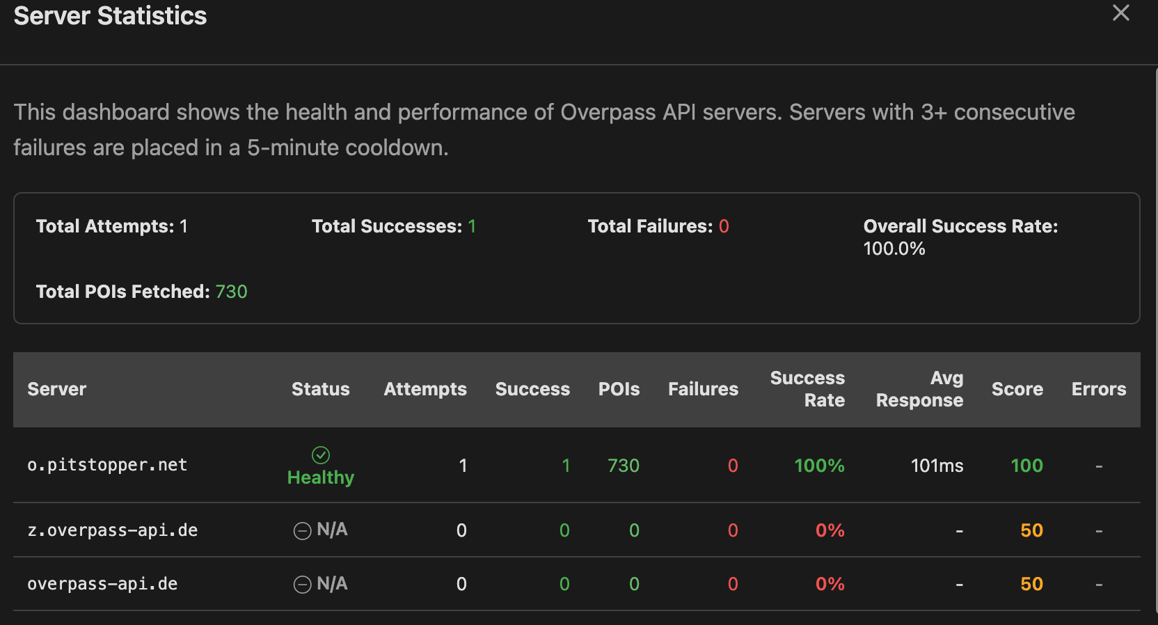 Server Stats Modal